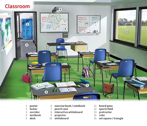Classroom Meaning .
